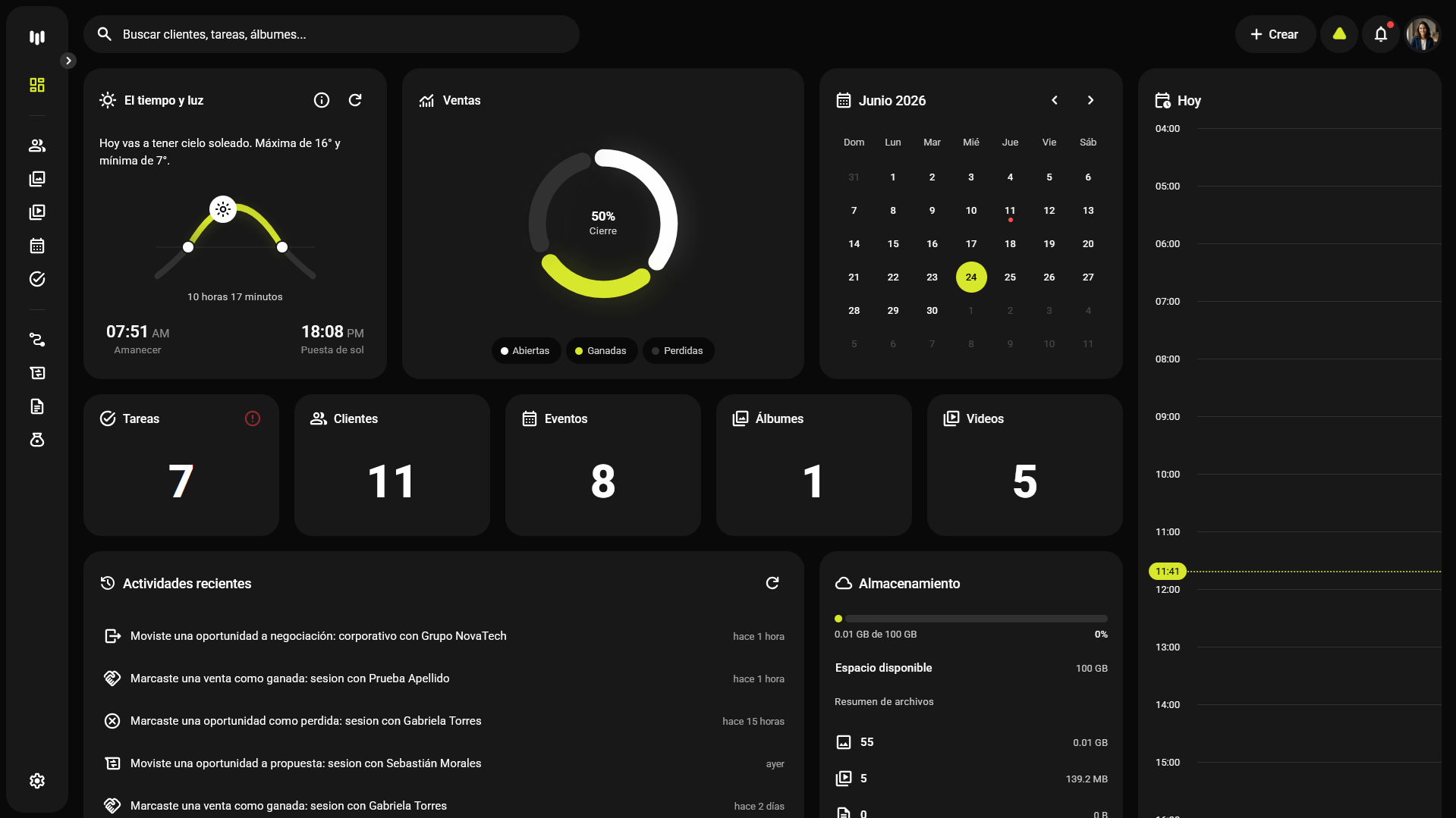 Dashboard de Wimanager